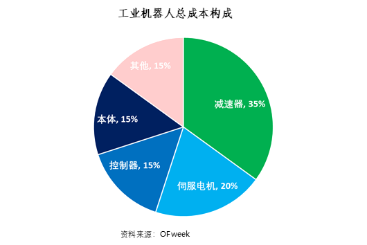 a股机器人上市公司图鉴：树上的花，还是心中的花？