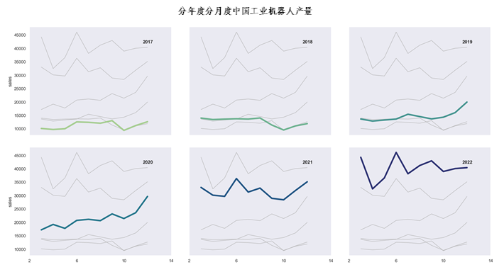 a股机器人上市公司图鉴：树上的花，还是心中的花？