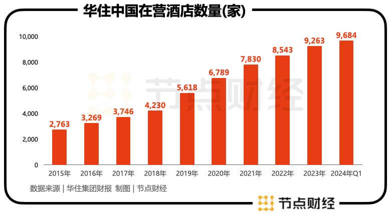 华住的成长秘密，藏在这份财报里