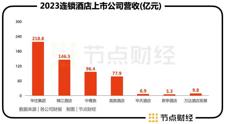 华住的成长秘密，藏在这份财报里