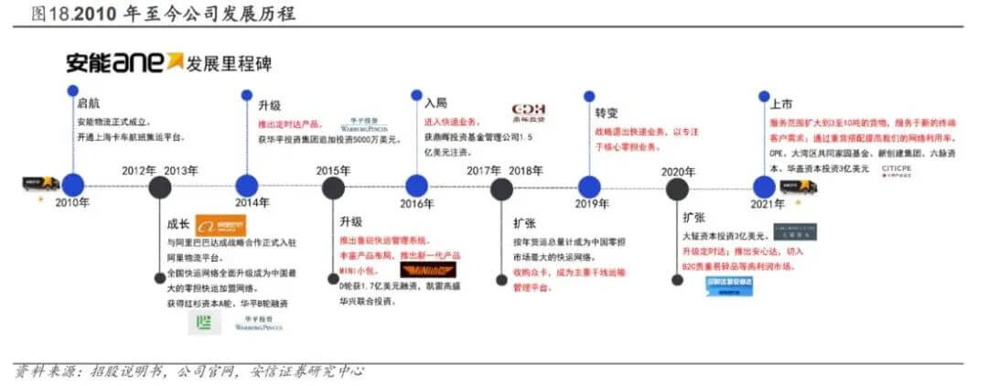 安能物流，砍掉45%分拨中心和15%员工，改革终见成效？