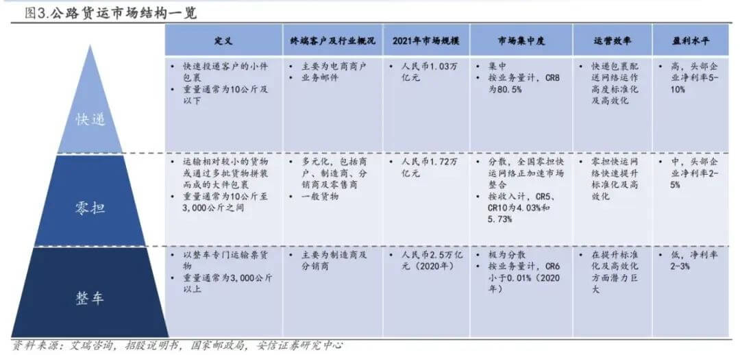 安能物流，砍掉45%分拨中心和15%员工，改革终见成效？